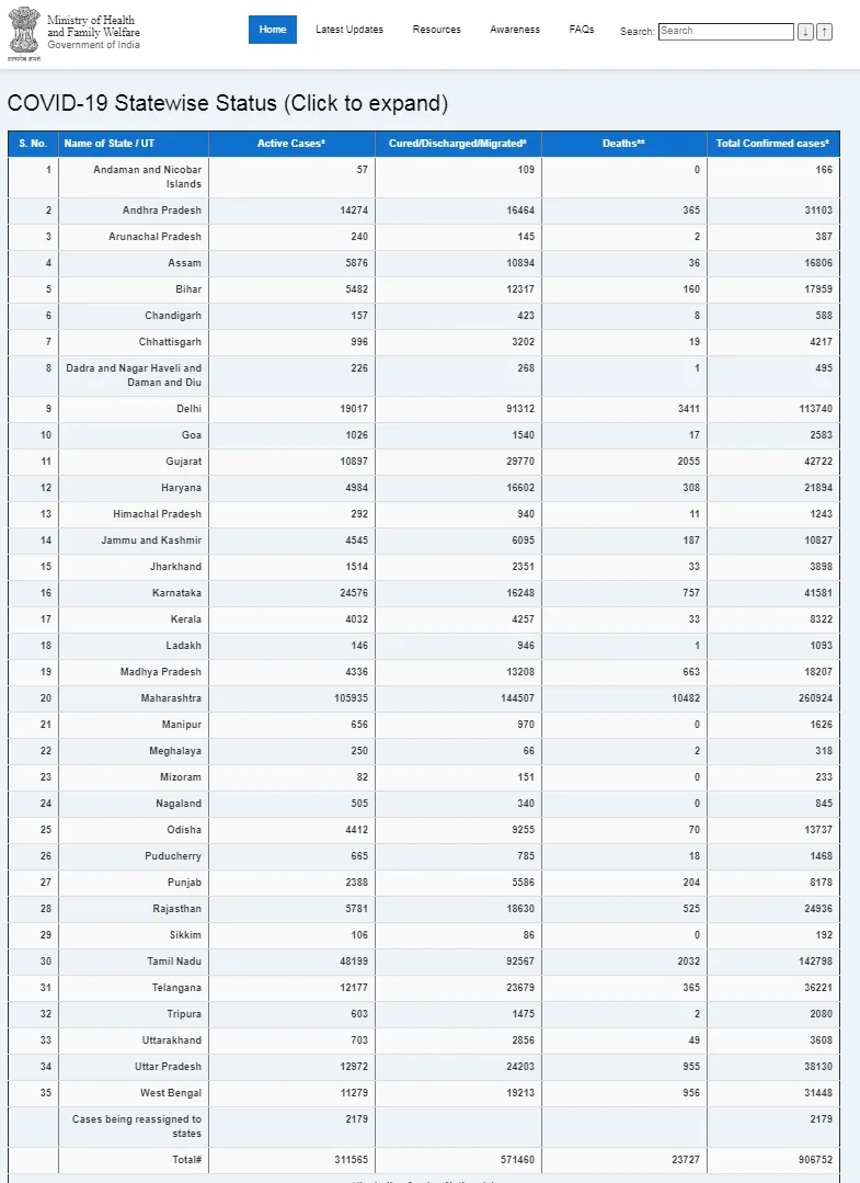 india coronavirus ministry of health and family welfare 